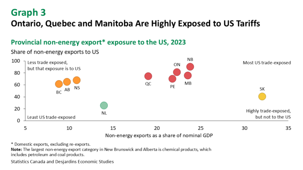 /brief/img/Screenshot 2024-11-21 at 07-55-19 Buckle Up Canada. The Next Four Years Are Going to Be a Bumpy Ride. - Desjardins.png